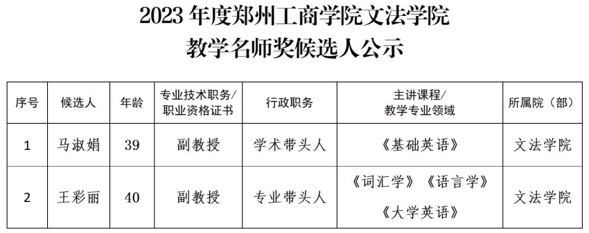 2023年度hahabet博弈首选“教学名师奖”候选推荐名单公示_01.jpg